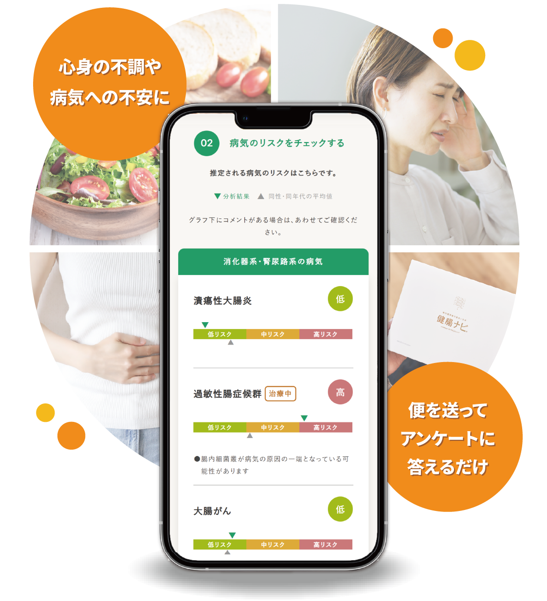 心身の不調や病気への不安に。便を送ってアンケートに答えるだけ